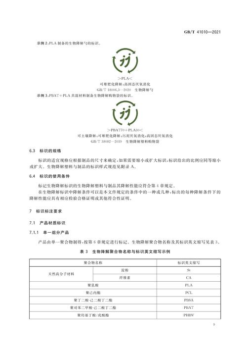 归口于全国生物基材料及降解制品标准化技术委员会