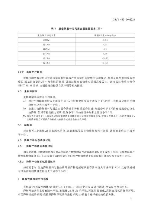 归口于全国生物基材料及降解制品标准化技术委员会