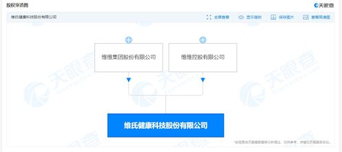 维维集团投资成立健康科技公司,经营范围含生物基材料制造