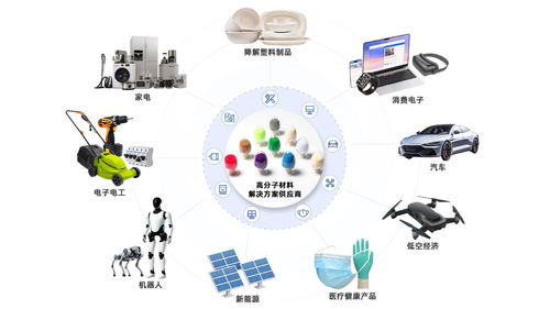 生物基材料技术研发推动金发科技核心业务量利齐升，筑牢增长根基