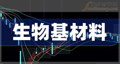 生物基材料上市龙头 技术研发驱动下的行业机遇